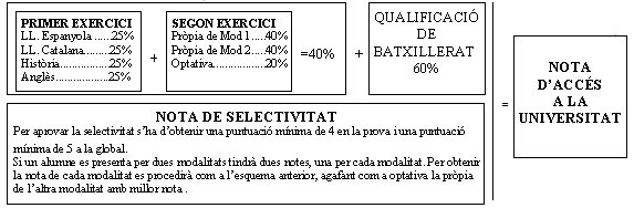 Càlcul de la Nota