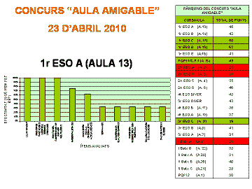 Rànquing del Concurs 
