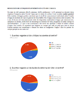 Resultats enquesta hàbits aigua