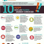 Informació sobre apps per a dispositius mòbils