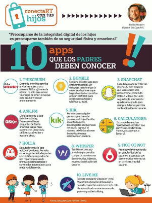 Alerta apps petit