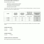 Resultats provisionals selecció d’ alumnes beques ERASMUS+ curs 2019-20
