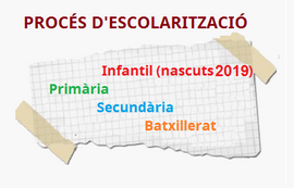 Procés admissió BAT