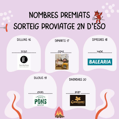 Nombres premiats 1901