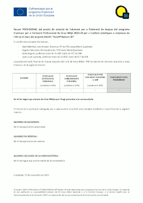 resum provisional dels alumnes seleccionats GM EuroFP VII 2023