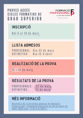 PROVES ACCÉS CICLES FORMATIUS GS