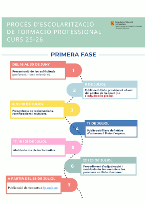 Formació Professional Procés dadmissió 01