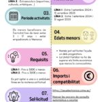 El Consell Insular de Menorca ha convocat ajuts per activitats de lleure educatiu