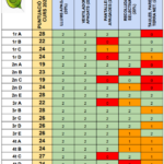 Puntuació abril Aula Amigable 2025-26